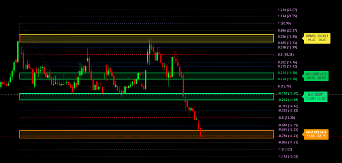 A candlestick chart shows price action between two zones labeled 'ZONA QUIRÚRGICA' and 'ZONA SÓLO CRYPTO' with various retracement levels marked on the right side.