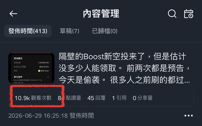 A content management interface showing 413 published posts, with one post titled in Chinese about a Boost airdrop highlighting 10.9k views circled in red, posted on 2026-06-29.