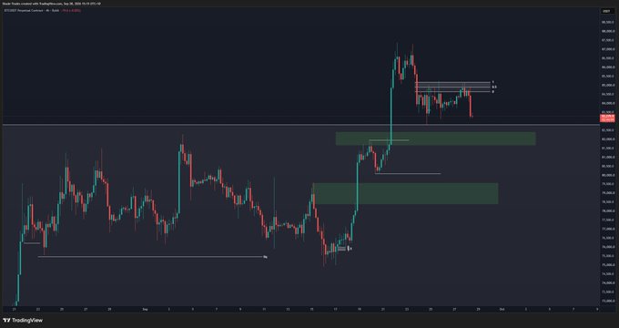 A trading chart from TradingView displaying candlestick price action with horizontal support/resistance levels and highlighted zones, though specific ticker text is not clearly legible.