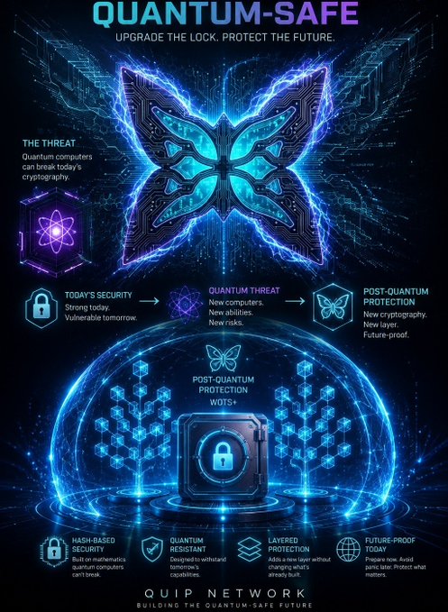A futuristic infographic titled "QUANTUM-SAFE" showing a glowing blue butterfly-shaped circuit board, explaining the transition from "TODAY'S SECURITY" to "QUANTUM THREAT" to "POST-QUANTUM PROTECTION" with a lock icon and categories like "HASH-BASED," "QUANTUM RESISTANT," and "FUTURE-PROOF."