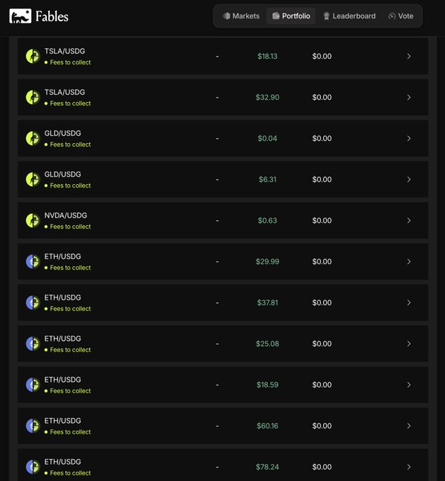A screenshot of the Fables DeFi platform's Portfolio page showing various liquidity positions (TSLA/USDG, GLD/USDG, NVDA/USDG, and ETH/USDG) all marked with "Fees to collect" with a total of $0.00 yet to be claimed, illustrating the user's rebalancing activity on the platform during a slow market day.