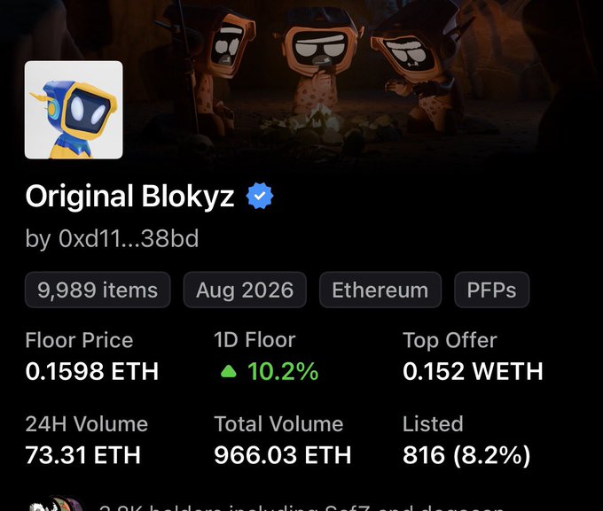 An NFT collection page for 'Original Blokyz' (verified) by 0xd11...38bd, showing 9,989 items on Ethereum, with a floor price of 0.1598 ETH, 1D floor up 10.2%, top offer 0.152 WETH, 24H volume 73.31 ETH, total volume 966.03 ETH, and 816 listed (8.2%).