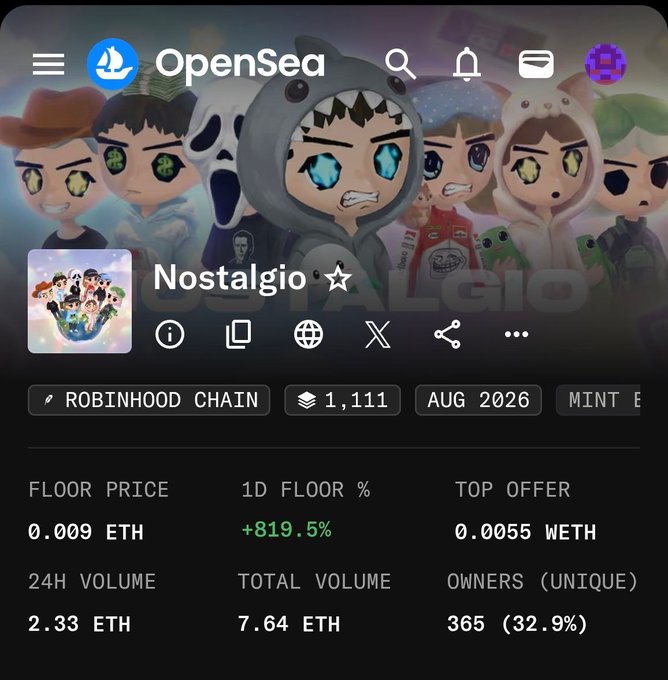 A screenshot of the OpenSea marketplace displaying the "Nostalgio" NFT collection on the Robinhood Chain, showing a floor price of 0.009 ETH with an extraordinary +819.5% 1D floor percentage increase, alongside statistics including 1,111 items, 2.33 ETH 24H volume, 7.64 ETH total volume, and 365 unique owners—visually corroborating the post's claim of dramatic overnight price growth from $2.5 to $25.