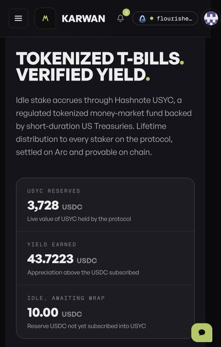 A dark-themed mobile app screen from 'KARWAN' advertising 'TOKENIZED T-BILLS. VERIFIED YIELD.' with USYC reserves of 3,728 USDC, yield earned of 43.7223 USDC, and 10.00 USDC idle awaiting wrap.