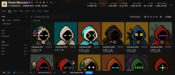 An OpenSea marketplace listing page for 'Chain Mancers' NFT collection showing pixel-art hooded character avatars with various background and trait traits like 'Innkeeper' and 'Ethereal', with floor prices in ETH.