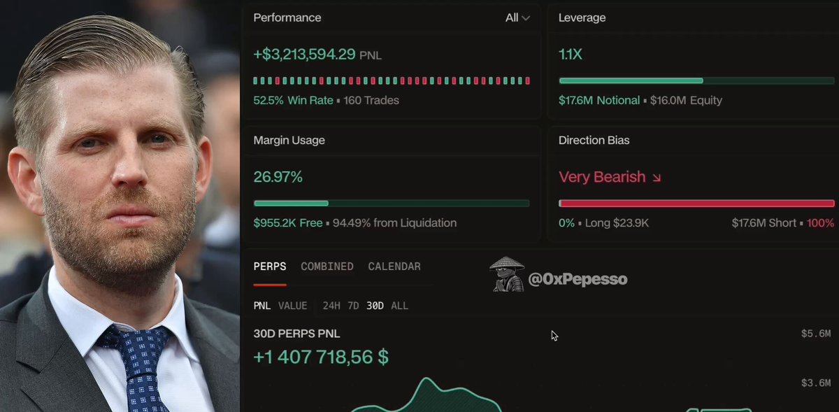 "BREAKING TRUMP'S INSIDER WITH 98% WINRATE JUST OPENED A $15.5M !!!. THE GOVERNMENT OF THE UNITED STATES CAN BE VIABLE FOR YOUR WEALTH!."
