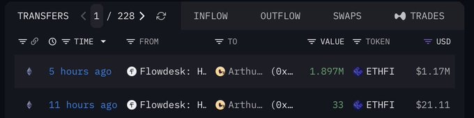 A dark-themed transaction tracking interface showing transfers with tabs for INFLOW, OUTFLOW, SWAPS, and TRADES, including recent ETHFI trades from 'Flowdesk' valued at $1.17M and $21.11.