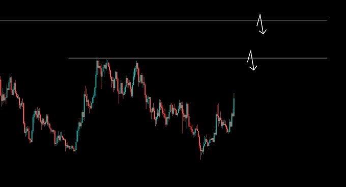 A candlestick chart showing a cryptocurrency's price action with two horizontal resistance lines marked by arrows near the top, indicating potential breakout levels the post teases for an upcoming altcoin pump.
