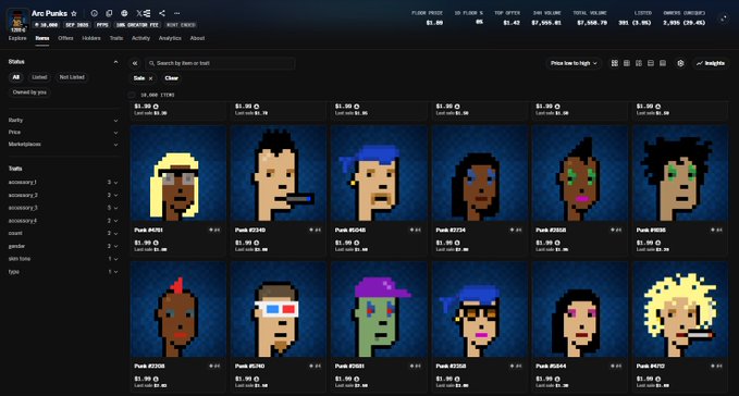 The image displays a marketplace interface titled "Arc Punks" showing a grid of 12 revealed pixel-art NFT character portraits with trait labels (race, accessories, gender, hair, types) and stats like "1,500 ITEMS" and floor price of "$1.00." Each punk features distinct pixel-art attributes such as different hairstyles, skin tones, hats, and accessories, illustrating the post's announcement that all Arc Punks' traits and rarities have finally been revealed to holders.