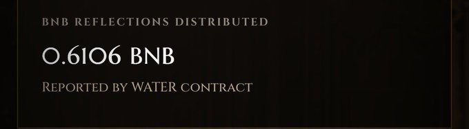 A dark-themed graphic displays that "0.6106 BNB" in "BNB REFLECTIONS DISTRIBUTED" has been "REPORTED BY WATER CONTRACT," aligning with the post celebrating total rewards earned by current holders and inviting others to buy in for passive earnings.