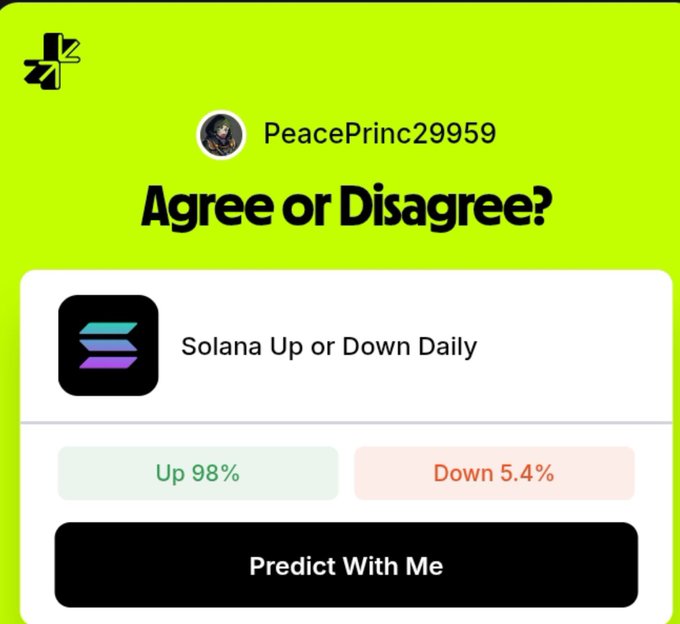 A prediction app screenshot from user PeacePrinc29959 showing 'Solana Up or Down Daily' with 98% betting Up and 5.4% betting Down, featuring a 'Predict With Me' button.