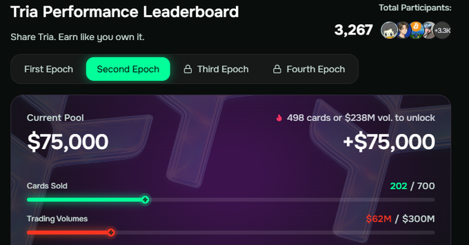 The image features a page from an e-commerce website showcasing a list of purchases for trading cards, including trading cards priced at $75,000. It is likely that this is a leaderboard for trading card games or a marketplace selling cards related to these games. The text on the screen indicates a positive experience, with users sharing the site and enjoying it regularly. The image seems to be focused more on its own content rather than directly related to the post above it.