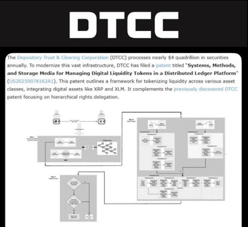 The image features a diagram of a digital currency management system called DTCC (Digital Trust Currency). The diagram includes various components, such as XRP and XLM, which are part of the DLT (Decentralized Trust ledger) platform. The post explains that these assets have been included in the patent for managing digital liquidity tokens within DLT platforms. This means that the patent protects the intellectual property related to the integration of XRP and XLM into DLT systems.