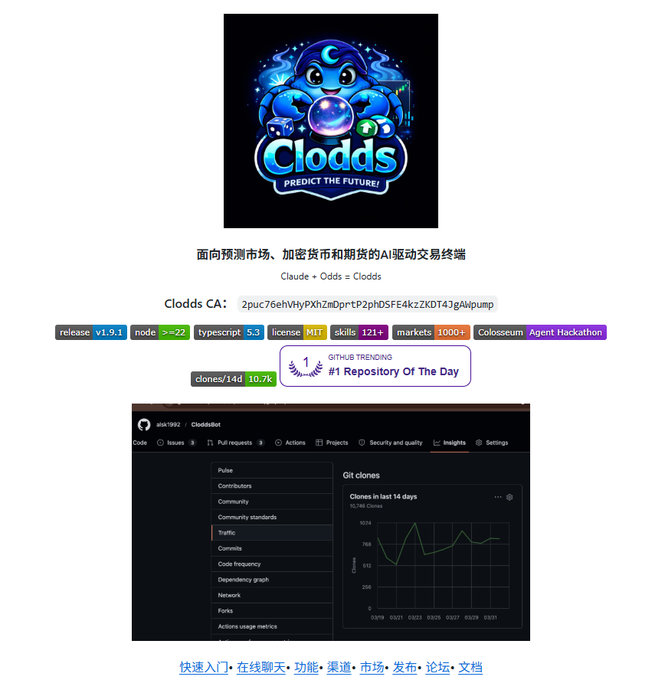 A GitHub repository page screenshot for 'Clodds' (Claude + Odds = Clodds), an AI-powered trading terminal for prediction markets, crypto, and futures, shown as #1 Trending repository.