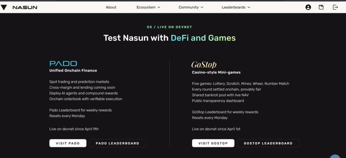 A webpage for NASUN testnet featuring 'PADO' (Unified Onchain Finance) and 'GoStop' (Casino-style Mini-games), both live on devnet with options to visit the sites or view leaderboards.