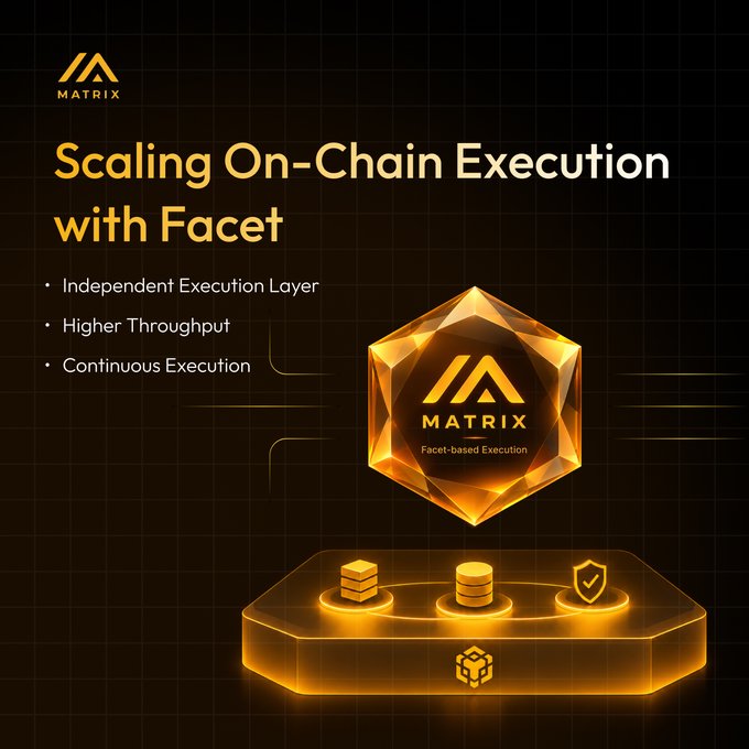 A dark promotional graphic titled "Scaling On-Chain Execution with Facet" features the MATRIX logo and highlights key features: Independent Execution Layer, Higher Throughput, and Continuous Execution. Below the headline, a glowing hexagonal crystal labeled "Facet-based Execution" hovers above a platform displaying icons for storage, coins, and security, visually representing the scalable execution layer that supplements BNB Chain's infrastructure as described in the accompanying post.