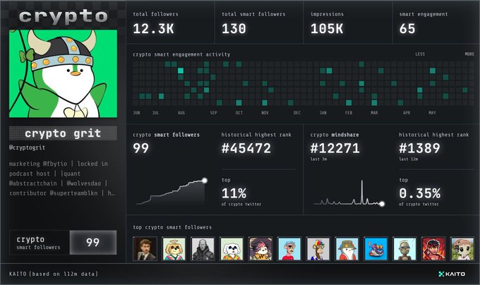 The image shows a screenshot of a computer screen displaying a Cryptography dashboard with various statistics, such as the number of followers, engagement, and other data points. The dashboard also includes a list of people who have contributed to the Cryptography project or are interested in it. The post seems to be about generating one's own Cryptography dashboard using the provided screenshot as a guide.