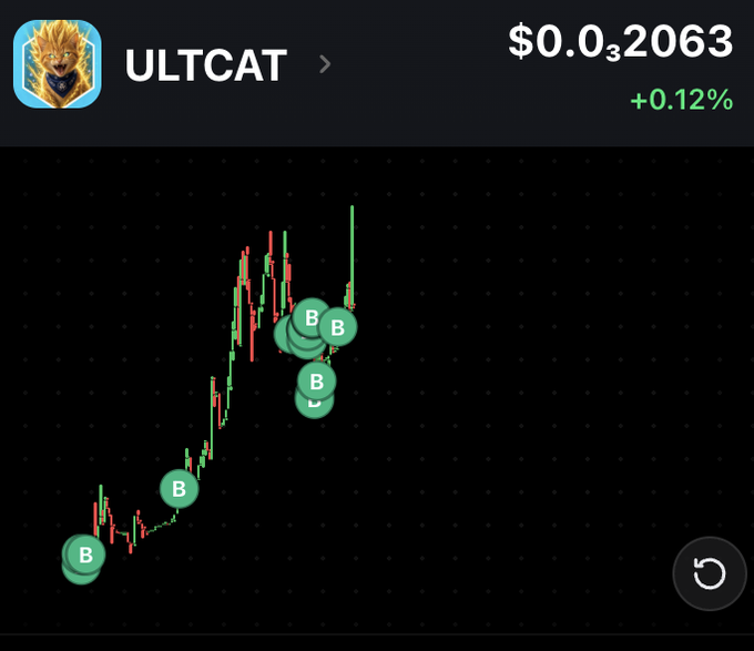 A cryptocurrency chart for the token "ULTCAT" priced at $0.032063, showing a +0.12% increase with green and red candlesticks and several "B" markers indicating buy signals.
