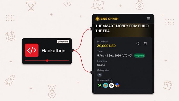 The image shows a mind map titled "BNB Chain Hackathon" with the event "The Smart Money Era: Build the Era," featuring a $30,000 prize pool, running from 5 Aug - 9 Sep 2026 (UTC+0), and tagged under the AI category. The graphic visually highlights the hackathon's details, aligning with the post's call to action for developers building AI agents or DeFi applications on BNB Smart Chain.