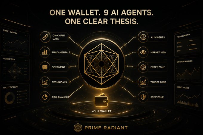 A dark promotional graphic for 'Prime Radiant' featuring the tagline 'ONE WALLET. 9 AI AGENTS. ONE CLEAR THESIS.' with features including On-Chain Data, Fundamentals, Sentiment, Technicians, Risk Analysis, AI Insights, Market View, Entry Zone, Target Zone, and Stop Zone.