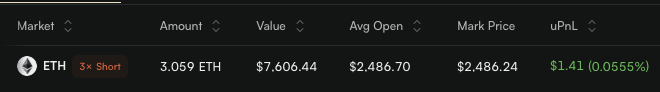 A trading interface showing an ETH short position of 3.059 ETH valued at $7,606.44, with an average open price of $2,486.70 and a uPnL of $1.41 (0.055%).