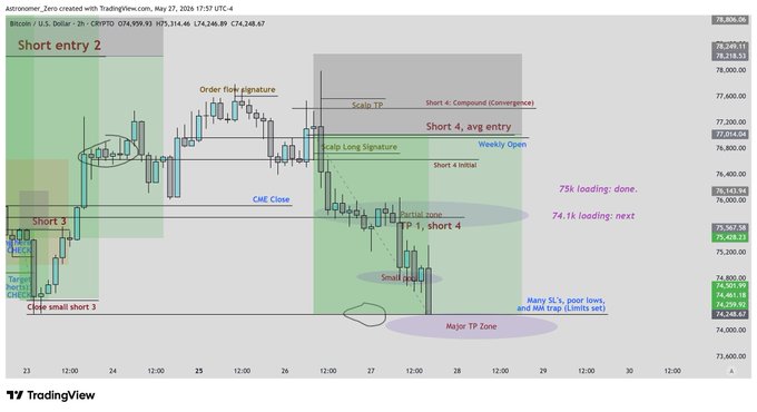 The image features a stock chart depicting a progression of price movements. The price of Bitcoin has dropped significantly, reaching levels where there are no longer any open orders or active shares. This indicates that a large number of trading decisions have already been made, and the market is likely closed at this particular moment.