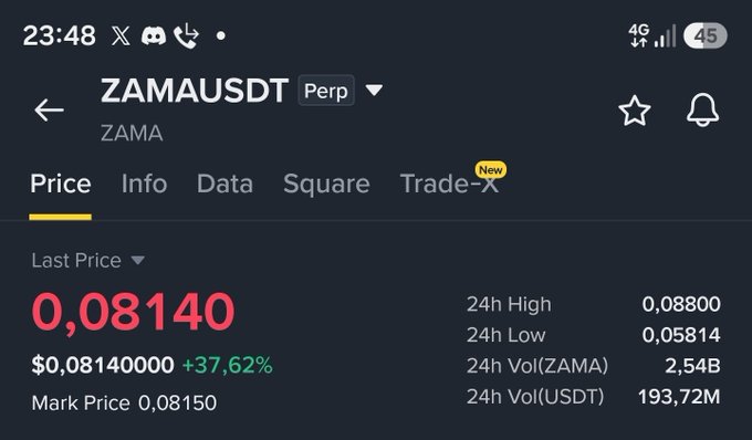 A cryptocurrency trading app screenshot showing the ZAMAUSDT (ZAMA) perpetual contract with a last price of 0.08140 USD, up 37.62%, with 24h high of 0.08800, 24h low of 0.05814, and 24h volume of 2.54B ZAMA.