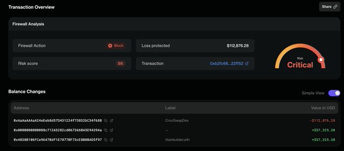The image features a screenshot of an account, which appears to be related to cryptocurrency or financial matters, with various posts about Bitcoin exchange rates, risk analysis, and transaction overviews. The main focus of the image is a screen showing the transaction status for @ambient_finance A, which has experienced a logical error and lost $110K due to an exploit. This vulnerability was detected in real time by the blockchain monitoring system, which alerted the user about the issue. Additionally, there are two other posts related to risk analysis and the importance of monitoring transactions.