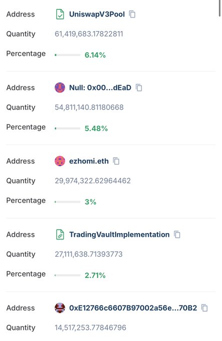 The image displays a token holder distribution list, highlighting addresses like "UniswapV3Pool" with 61,419,683 tokens (6.14%), "Null: 0x00...dEaD" with 54,811,140 tokens (5.48%), "ezhomi.eth" with 29,974,322 tokens (3%), and "TradingVaultImplementation" holding 27,111,638 tokens (2.71%). This visualizes the post's claim about approximately 54.8M tokens spread across Definitive Trading Vaults, showing the concentration of supply among a few key addresses.