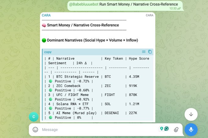 The image shows a screenshot of a messaging app interface featuring an alert message from Caira. The prompt instructs users to "run Smart Money", "smart money" being synonymous with "smart narrative cross-reference". Additionally, the user needs to "run Narrative Hype + Flow", which refers to "Smart Money - Narrative Cross Reference". 

The post provides an overview of how Caira can help users create a smart money/ narrative cross-reference analysis and launch it on their messaging app. The image also shows a screen shot of the app, indicating its presence in the user's device while they're engaging with the prompt.
