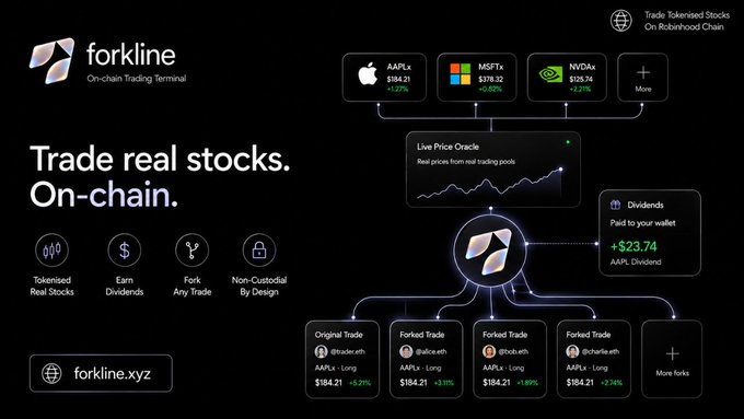 Forkline.xyz promotional graphic advertising an on-chain trading terminal on Robinhood Chain that lets users trade tokenized real stocks like AAPL ($184.21), MSFT ($178.32), and NVDA ($126.74) with live price oracles and dividends (e.g., +$23.74 AAPL dividend) paid directly to wallets.