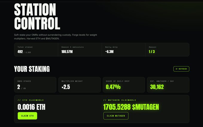 A "STATION CONTROL" dashboard displays staking metrics including 492 OMRS staked, 188.57M Session emissions, -6.3M Daily Drip, Season 1/3, with 2/25 OMRS staked at -2.5 weight, showing 0.0016 ETH claimable and 1705.5288 $MUTAGEN claimable. The dashboard corresponds to the OMR EVO staking promotion, highlighting the platform's recent launch with active reward distribution and deflationary mechanics.