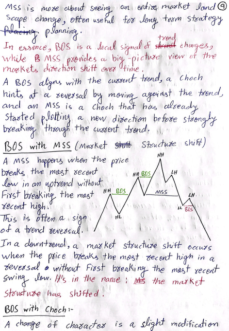 Handwritten notes explaining trading concepts including MSS (Market Structure Shift), BOS (Break of Structure), and Choch (Change of Characters), with an accompanying line chart diagram.