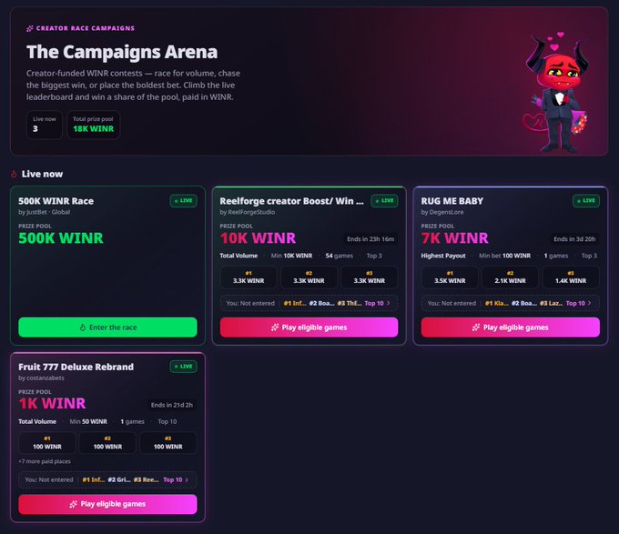 The image displays a "Creator RACE CAMPAIGNS" leaderboard titled "The Campaigns Arena" on Just.Bet, showcasing three live creator-funded WINR contests: the 500K WINR Race by JustBet (prize pool 500K WINR), Reelforge creator Boost/Win contest (10K WINR prize pool, ending in 23H 16m), and "RUG ME BABY" by DegensLore (7K WINR prize pool), along with a Fruit 777 Deluxe Rebrand contest by CosmicDebit with a 1K WINR prize pool—matching the post's call to action for players to enter eligible games before the board locks.