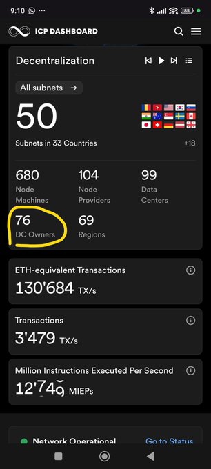 A screenshot of the ICP Dashboard mobile app showing decentralization metrics, including 50 Subnets, 680 Node Machines, and 76 DC Owners (circled in yellow), with the network marked as operational.
