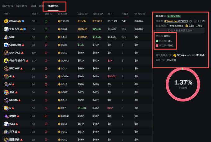 A cryptocurrency trading dashboard displays a token leaderboard with $stonks at the top with a $1.95M migration, showing 1.37% migration progress in a pink circular indicator.