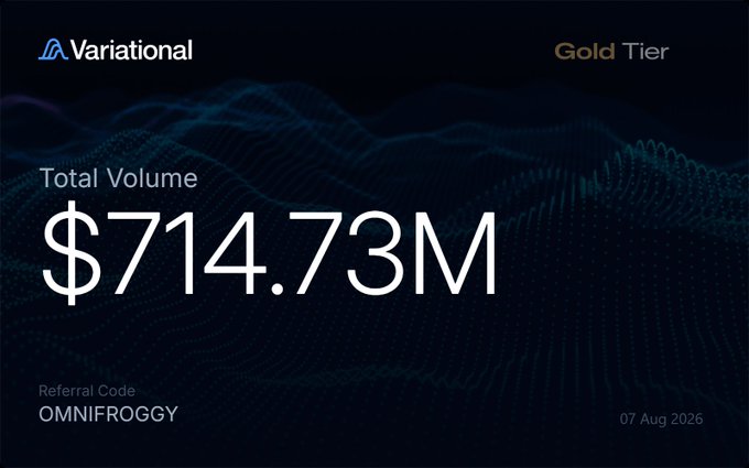 Variational Gold Tier card displaying a Total Volume of $714.73M with referral code 'OMNIFROGGY' dated 07 Aug 2026.