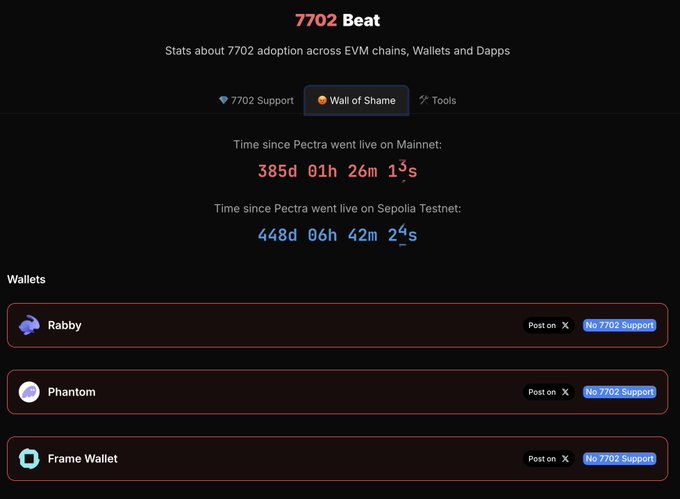 urn:7802 Beat