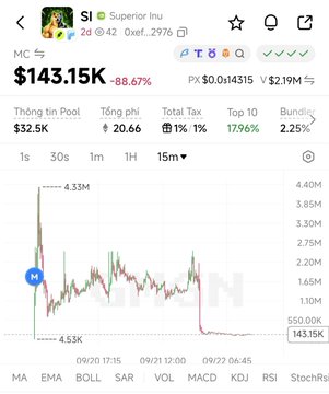 A cryptocurrency tracking app screenshot showing "Superior Inu" (SI) with a market cap of $143.15K, down 88.67%, displaying price charts and pool information.