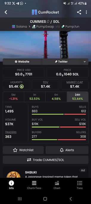 A screenshot of the CumRocket (CUMMIES/SOL) memecoin tracking page on PumpSwap shows a price of $0.7701, market cap of $7.4K, and a 53.44% gain over 24 hours, with 363 traders active. The data reflects early-stage momentum for the token, consistent with the post noting a $7K market cap milestone.