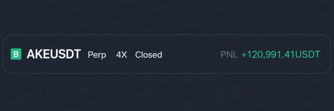 A trading interface screenshot showing a closed position on AKEUSDT Perp with 4X leverage, displaying a profit of +120,991.41 USDT in green text.