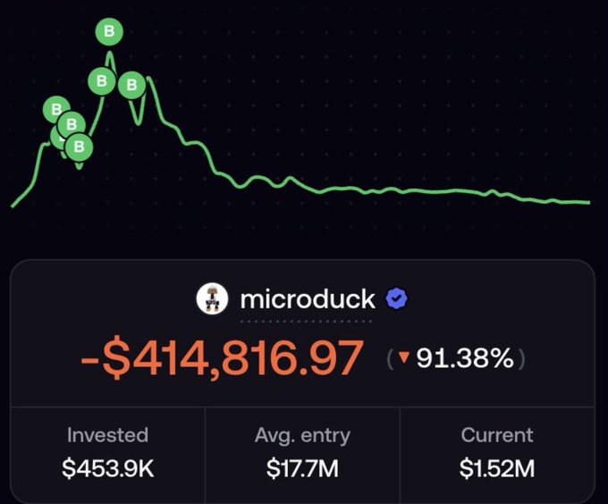 A portfolio chart shows a user called "microduck" (verified) who invested $453.9K at an average entry market cap of $17.7M, now sitting at a $1.52M current market cap, resulting in a loss of -$414,816.97 (-91.38%) with multiple "B" buy markers clustered near the peak. The image visually illustrates the post's point: the investor bought MemeStock tokens on Robinhood chain near the top, and as the price crashed, his position lost over 91% of its value.