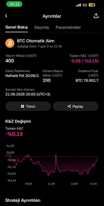 A Turkish-language cryptocurrency app screen showing details for a BTC Automatic Purchase ("BTC Otomatik Alım") with a 400 USDT investment and a total profit/loss of -%0.15.