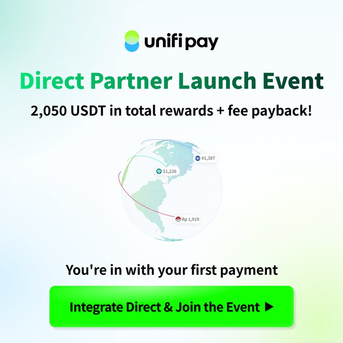 The image is a promotional graphic for the "Unifi Pay Direct Partner Launch Event," advertising 2,050 USDT in total rewards plus fee payback, with a tagline stating "You're in with your first payment" and a call-to-action button reading "Integrate Direct & Join the Event." It features the Unifi Pay logo and a stylized globe highlighting global transaction amounts in various currencies (¥1,387, $1,236, Rp 1,919), visually reinforcing the worldwide payment integration theme described in the post.