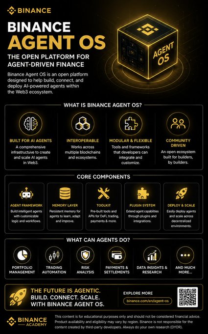 An infographic from Binance Academy promoting 'BINANCE AGENT OS', an open platform for Agent-driven Finance, detailing features like 'BUILT FOR AI AGENTS', 'INTEROPERABLE', 'MODULAR & FLEXIBLE', and 'COMMUNITY DRIVEN' with sections on 'CORE COMPONENTS' and 'WHAT CAN AGENTS DO?'.