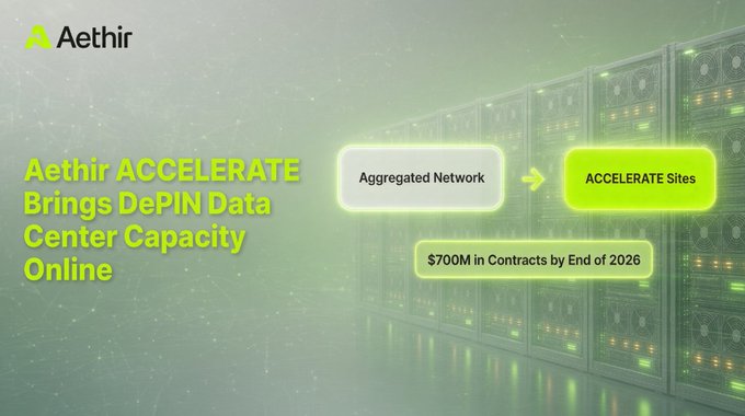 A promotional graphic for Aethir featuring a green-tinted data center background with text announcing that "Aethir ACCELERATE Brings DePIN Data Center Capacity Online," illustrating how an "Aggregated Network" feeds into "ACCELERATE Sites" with "$700M in Contracts by End of 2026" highlighted.