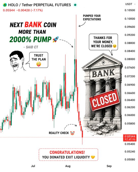 A crypto trading chart for HOLO/USDT shows a dramatic 2000% pump followed by a -7.17% drop to 0.05544, satirically illustrated with a "CLOSED" bank and memes mocking unverified "2000% PUMP" promises as exit liquidity traps. The image visually reinforces the post's warning that hyped narratives often serve as liquidity-exit opportunities for early sellers rather than genuine continued upside.