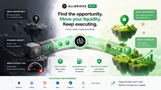 A promotional banner for Allbridge Next with the text 'Find the opportunity. Move your liquidity. Keep executing. Cross-chain made practical,' highlighting features like native assets and destination gas across multichain networks.