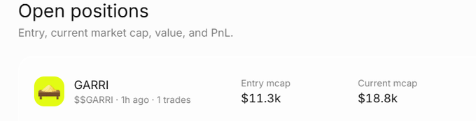 Trading interface titled 'Open positions' showing a $GARRI position with an entry market cap of $11.3k and current market cap of $18.8k, traded 1 hour ago with 1 trade.