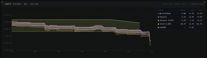 The image shows a webpage with various charts and data points about Ethereum mainnet. It features a graph displaying the price change over time, indicating potential trading opportunities for Ether. The title of the chart reads "Ethereum mainnet - Graphs & charts", suggesting that this page is dedicated to information about the cryptocurrency market on Ethereum. The image also includes text discussing the factors influencing Bitcoin's success and Ethereum's growth in price. Overall, it seems like a valuable resource for those interested in investing or understanding the current state of the digital currency markets.